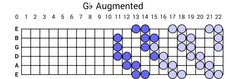 Gb Augmented