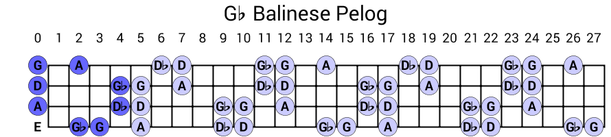Gb Balinese Pelog