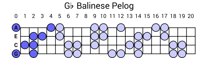 Gb Balinese Pelog