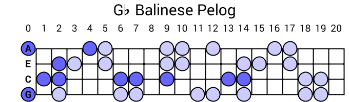 Gb Balinese Pelog