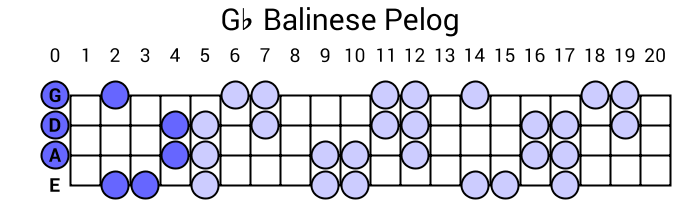 Gb Balinese Pelog