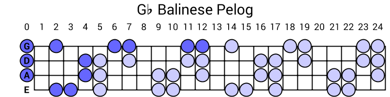 Gb Balinese Pelog