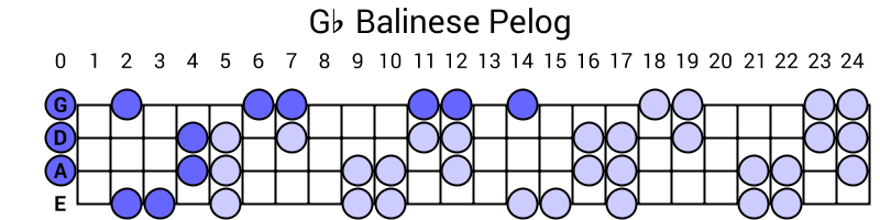 Gb Balinese Pelog