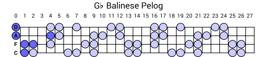 Gb Balinese Pelog