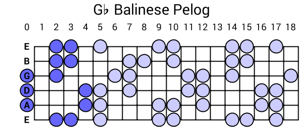 Gb Balinese Pelog