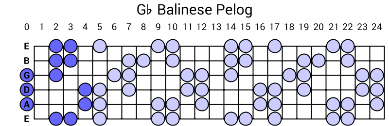 Gb Balinese Pelog