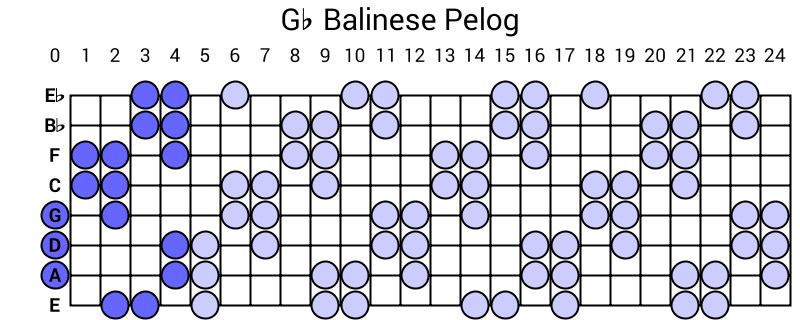 Gb Balinese Pelog