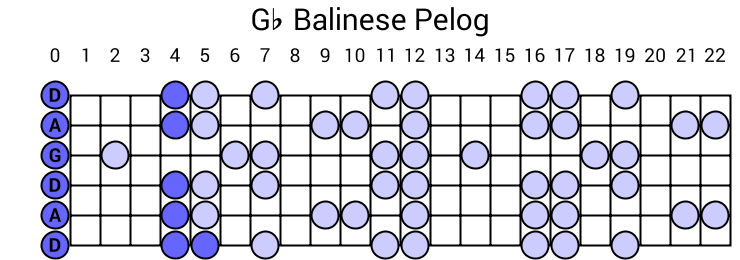 Gb Balinese Pelog