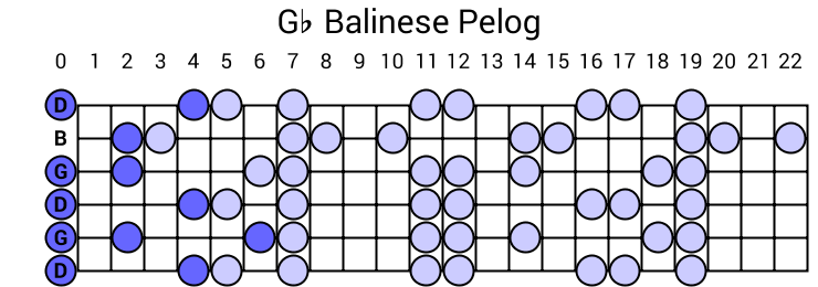 Gb Balinese Pelog