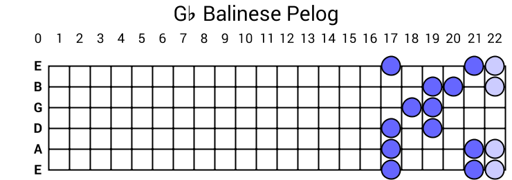 Gb Balinese Pelog