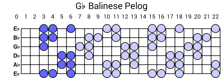 Gb Balinese Pelog