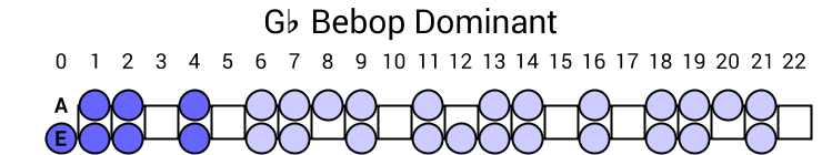 Gb Bebop Dominant
