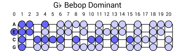 Gb Bebop Dominant