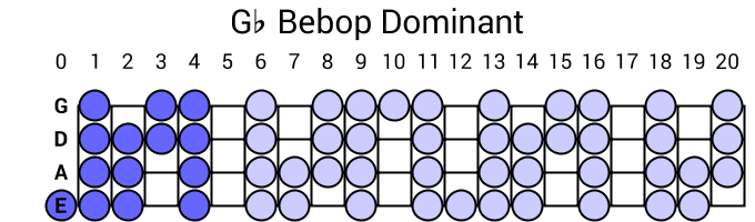 Gb Bebop Dominant