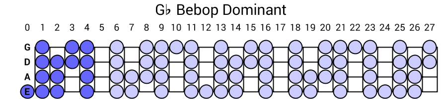Gb Bebop Dominant