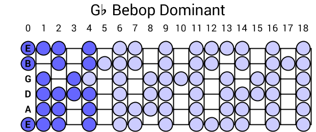 Gb Bebop Dominant