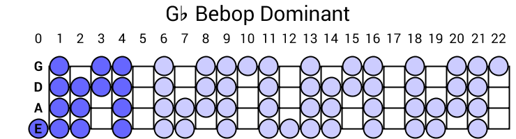 Gb Bebop Dominant