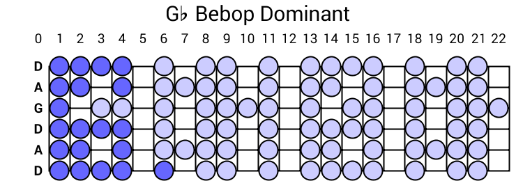 Gb Bebop Dominant