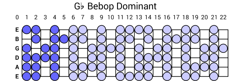 Gb Bebop Dominant