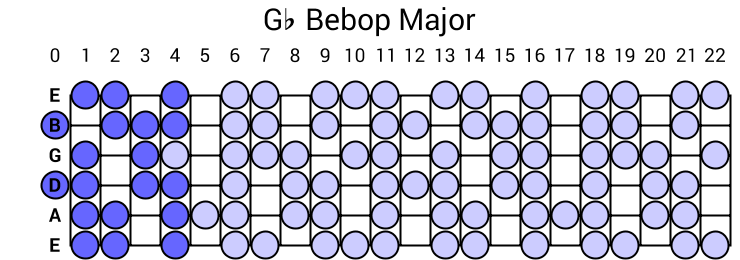 Gb Bebop Major