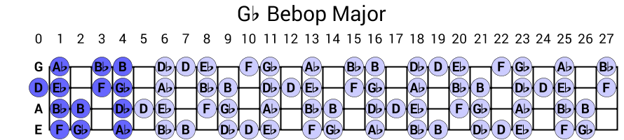 Gb Bebop Major