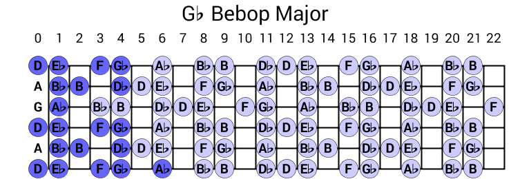 Gb Bebop Major