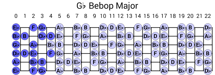 Gb Bebop Major