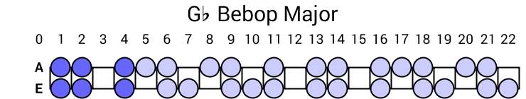 Gb Bebop Major