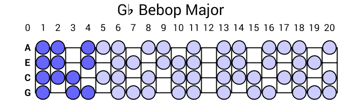 Gb Bebop Major