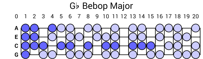 Gb Bebop Major