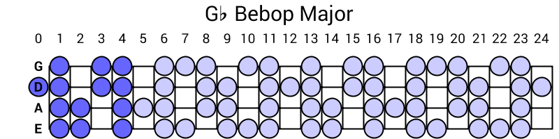 Gb Bebop Major