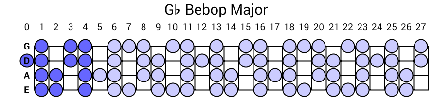 Gb Bebop Major