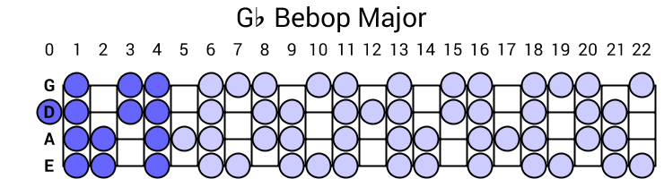 Gb Bebop Major