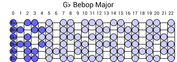 Gb Bebop Major