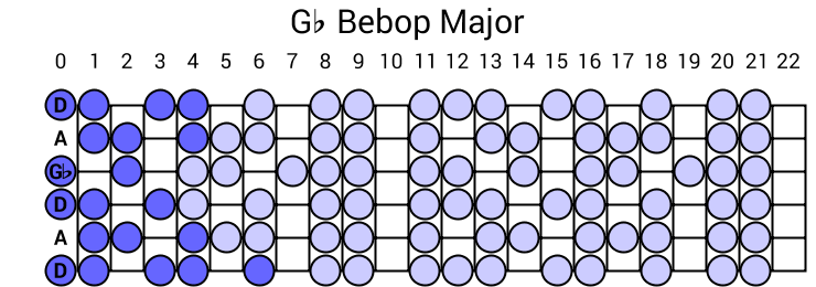 Gb Bebop Major