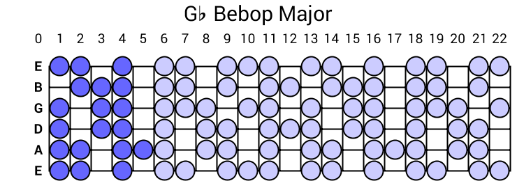 Gb Bebop Major