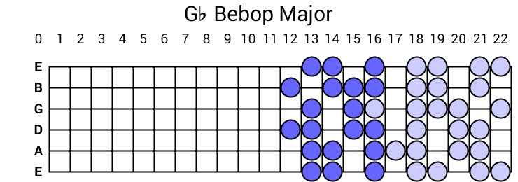 Gb Bebop Major