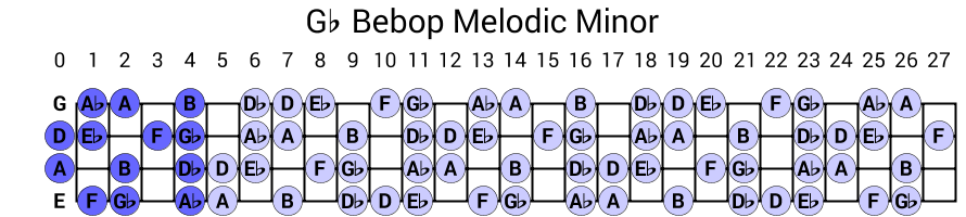 Gb Bebop Melodic Minor