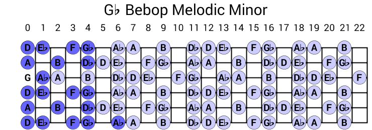 Gb Bebop Melodic Minor