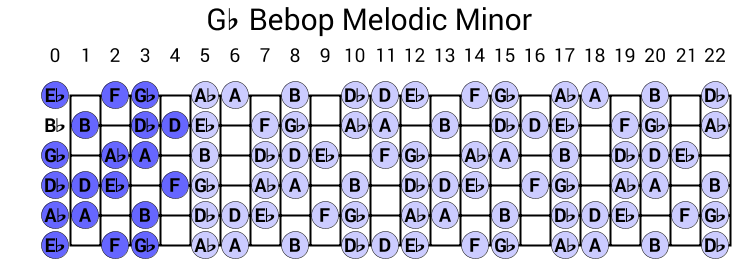 Gb Bebop Melodic Minor