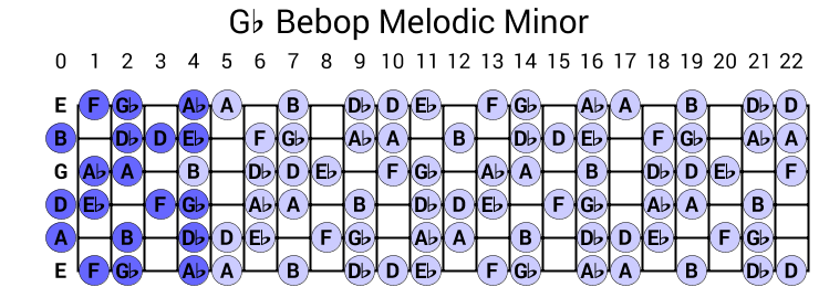 Gb Bebop Melodic Minor