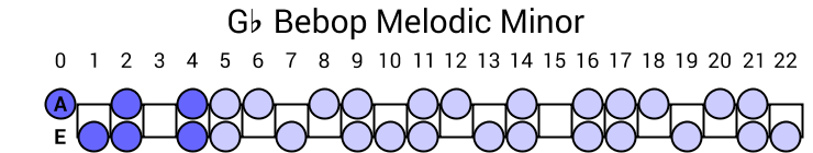 Gb Bebop Melodic Minor