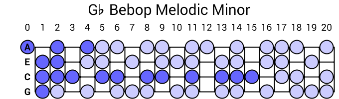 Gb Bebop Melodic Minor