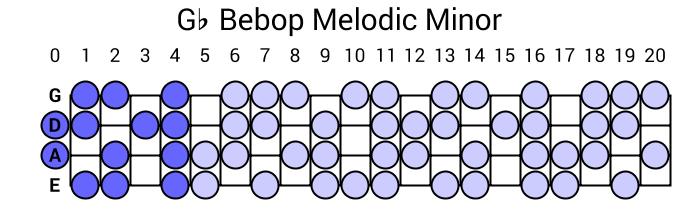 Gb Bebop Melodic Minor