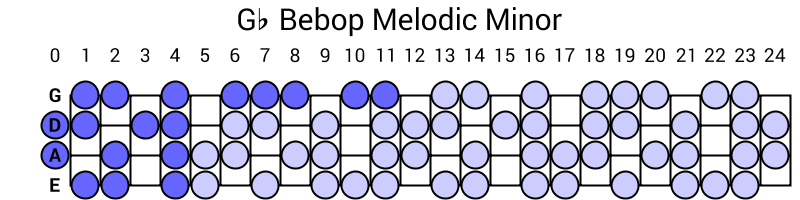 Gb Bebop Melodic Minor