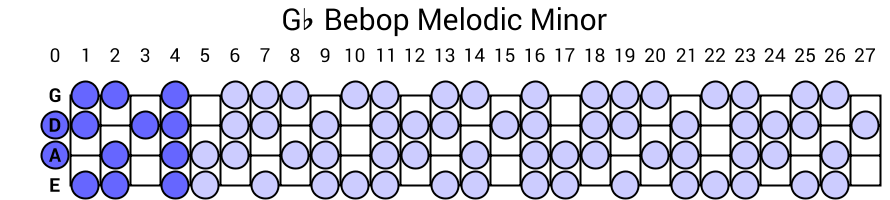 Gb Bebop Melodic Minor