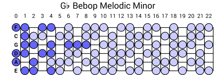 Gb Bebop Melodic Minor