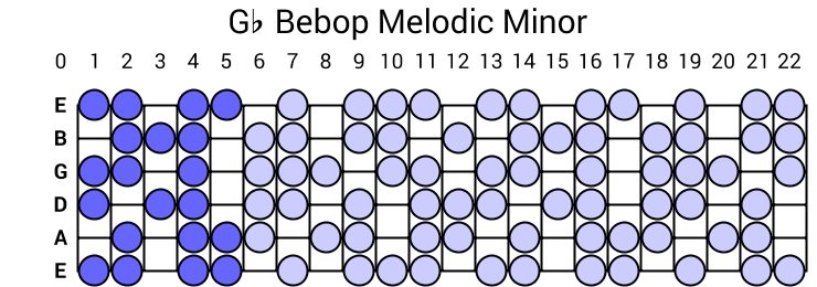 Gb Bebop Melodic Minor