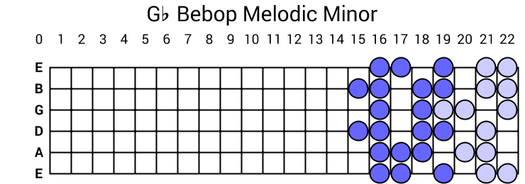 Gb Bebop Melodic Minor
