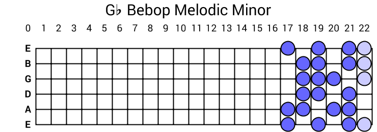 Gb Bebop Melodic Minor